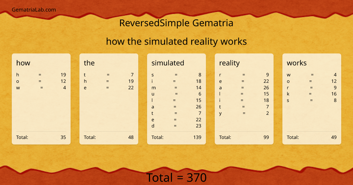 how the simulated reality works in reversedSimple Gematria